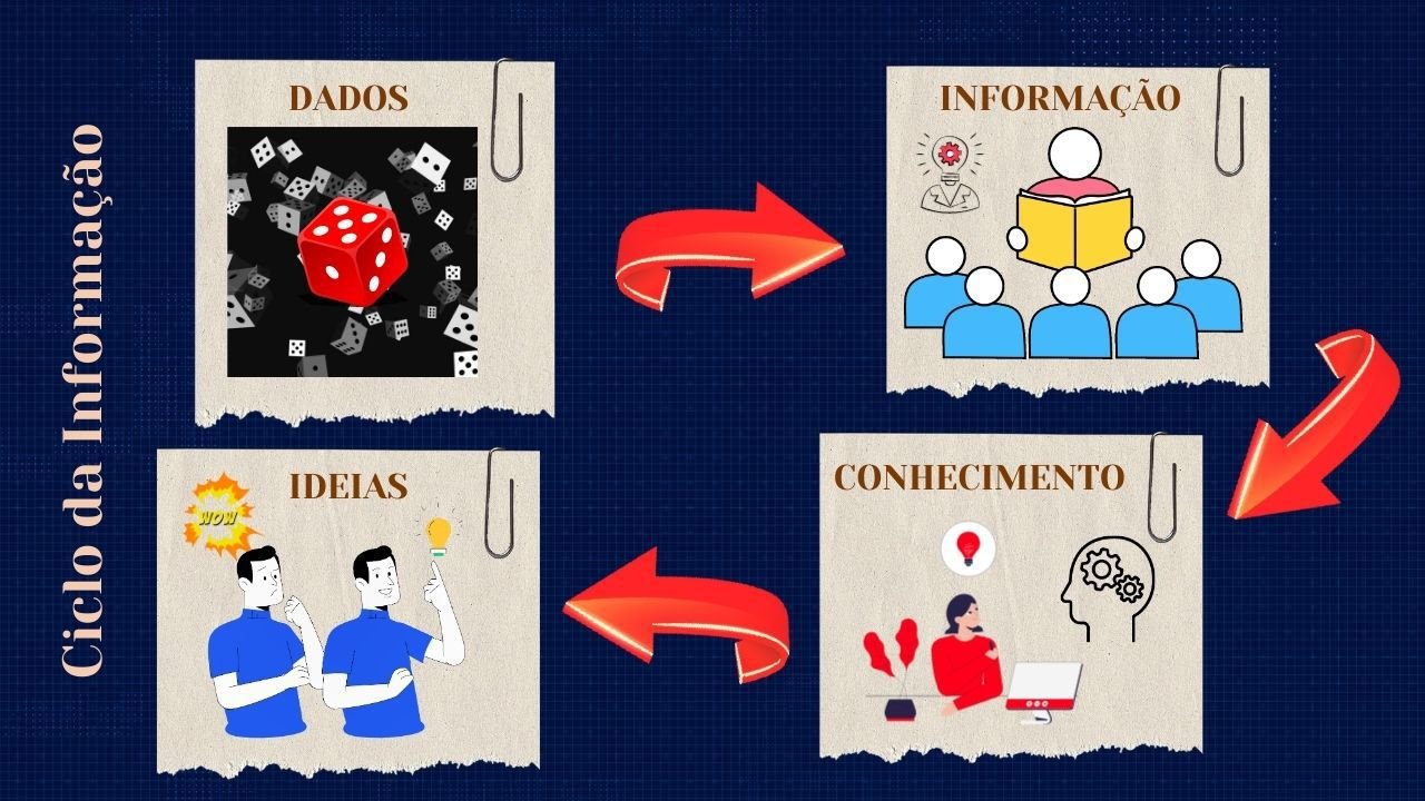 3 Passos para Eliminar Crenças Limitantes - Figura 21 - Ciclo da Informação.